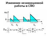 Изменение незавершенной работы в СМО