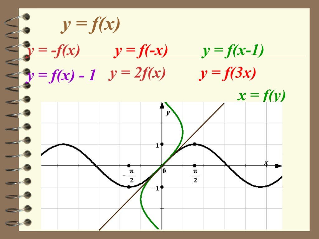 Функция fx k x a. График функции y=f(x)+1. Y=F(X). Y F X график. Функция y f x.