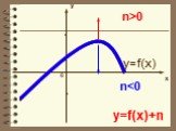 y=f(x)+n n0