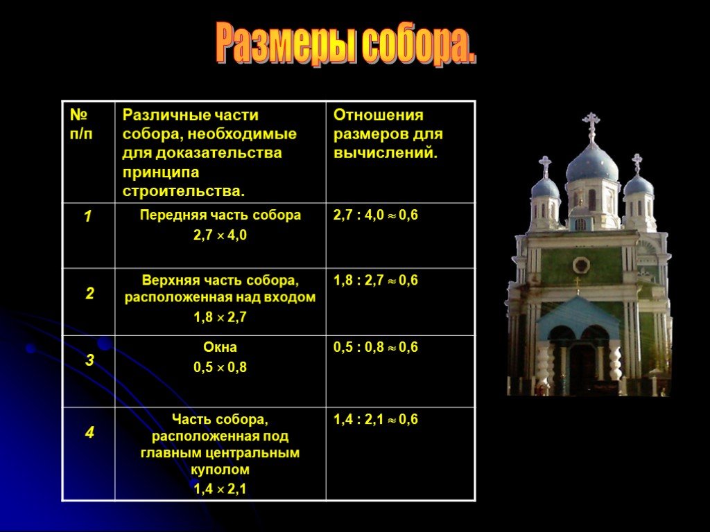 Размер храма. Размеры храма. Габариты церкви. Длина и ширина храма. Храм в объеме.