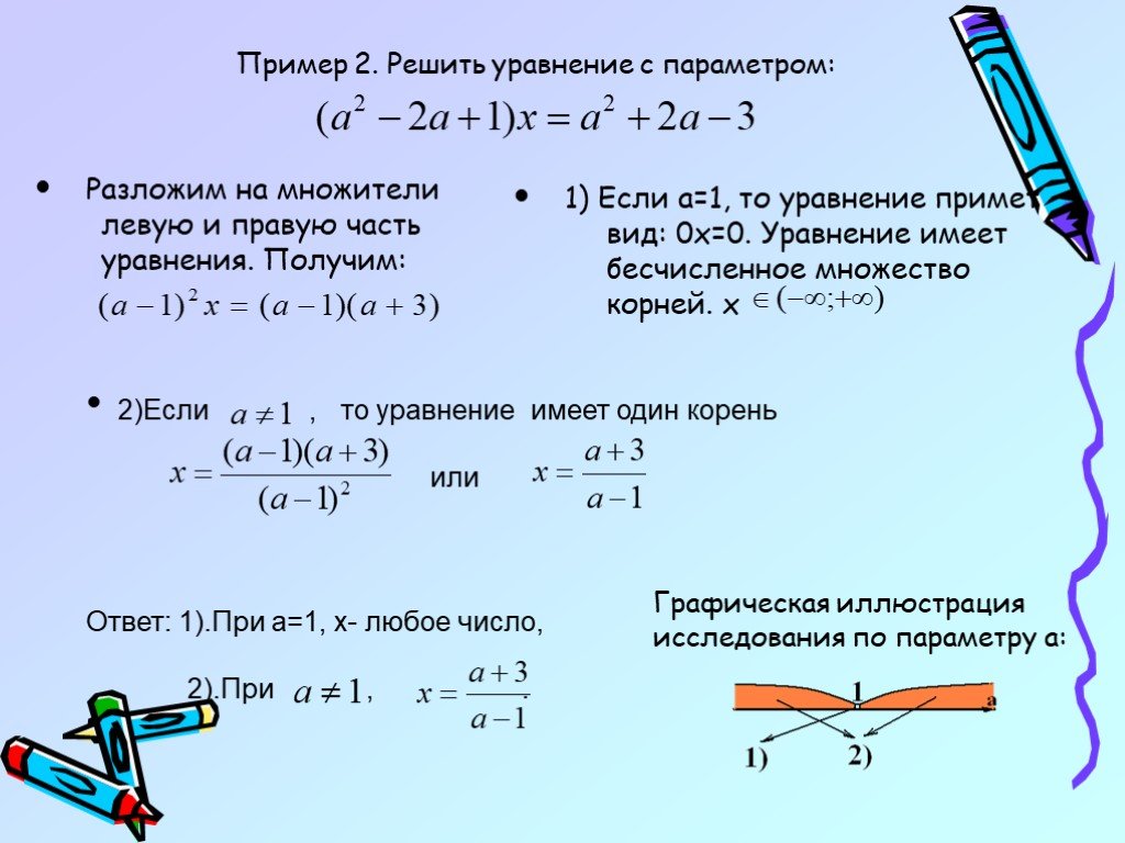 Проект решение уравнений