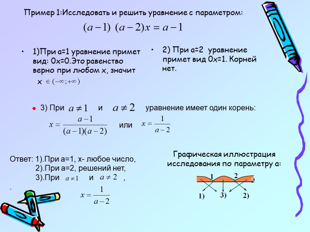 Презентация решение уравнений с параметрами