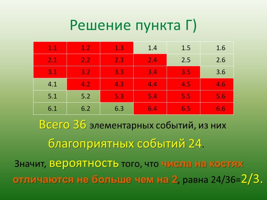 Вероятности элементарных событий презентация 8 класс