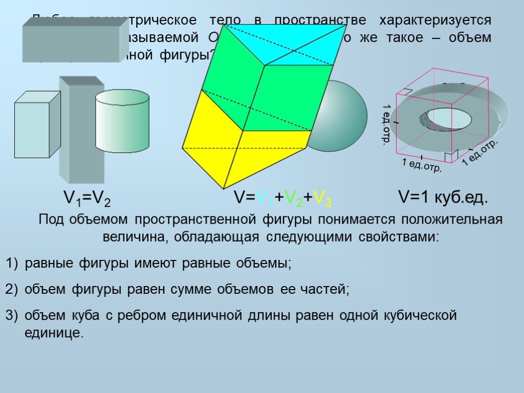 Презентация объем фигур