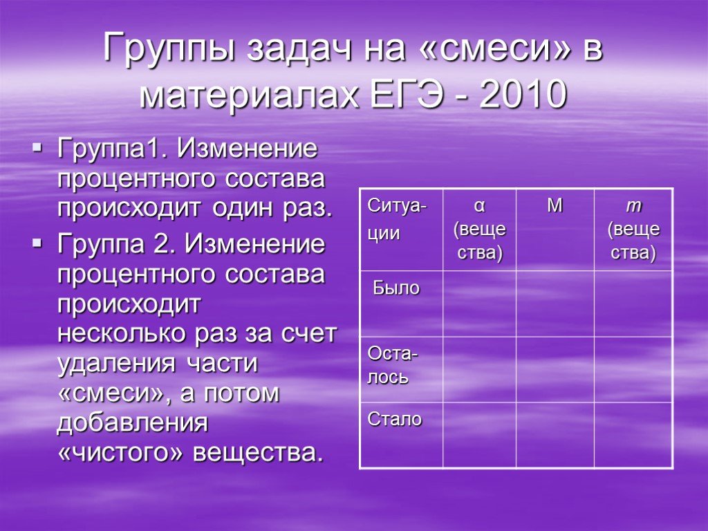 Задачи по егэ текстовые задачи по математике презентация