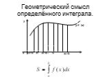 Геометрический смысл определённого интеграла.