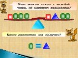 Что можно снять с каждой чаши, не нарушая равновесия? Какое равенство мы получим? =