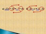 а) -15х + 31 = -7 + 4х; б) -11 – х = 55 - 3х