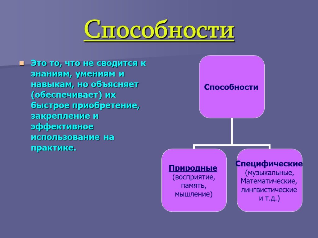 Психология 10. Объяснение что такое способности. Портрет личности Обществознание. Природные способности. Xarakter i sposobnost psixologia prezentacia.