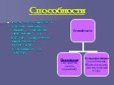 Способности. Это то, что не сводится к знаниям, умениям и навыкам, но объясняет (обеспечивает) их быстрое приобретение, закрепление и эффективное использование на практике.