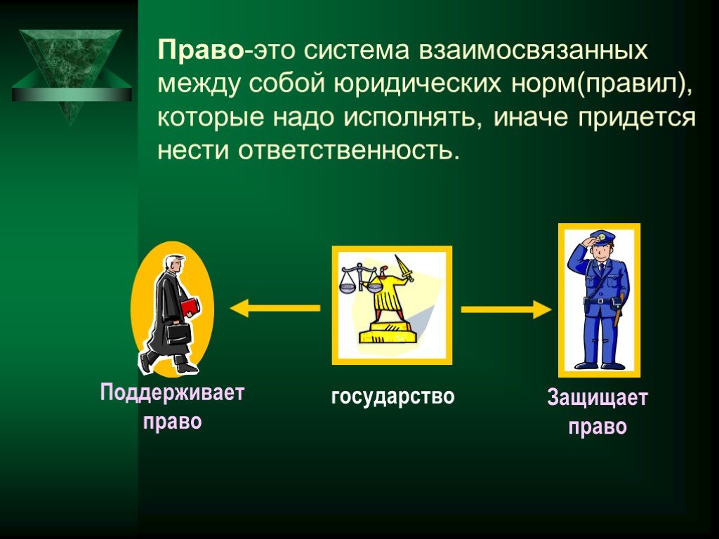 Роль человека в жизни общества презентация. Право. Человек общество право. Нормы права в жизни человека. Право и общество презентация.