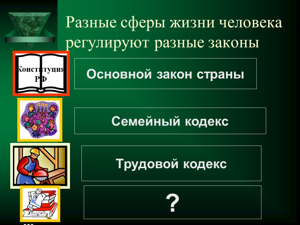 Право в жизни человека 9 класс. Разные законы. Сферы жизни регулируются законом. Основной закон жизни общества. Разные сферы права.