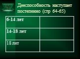 Дееспособность наступает постепенно (стр 64-65)