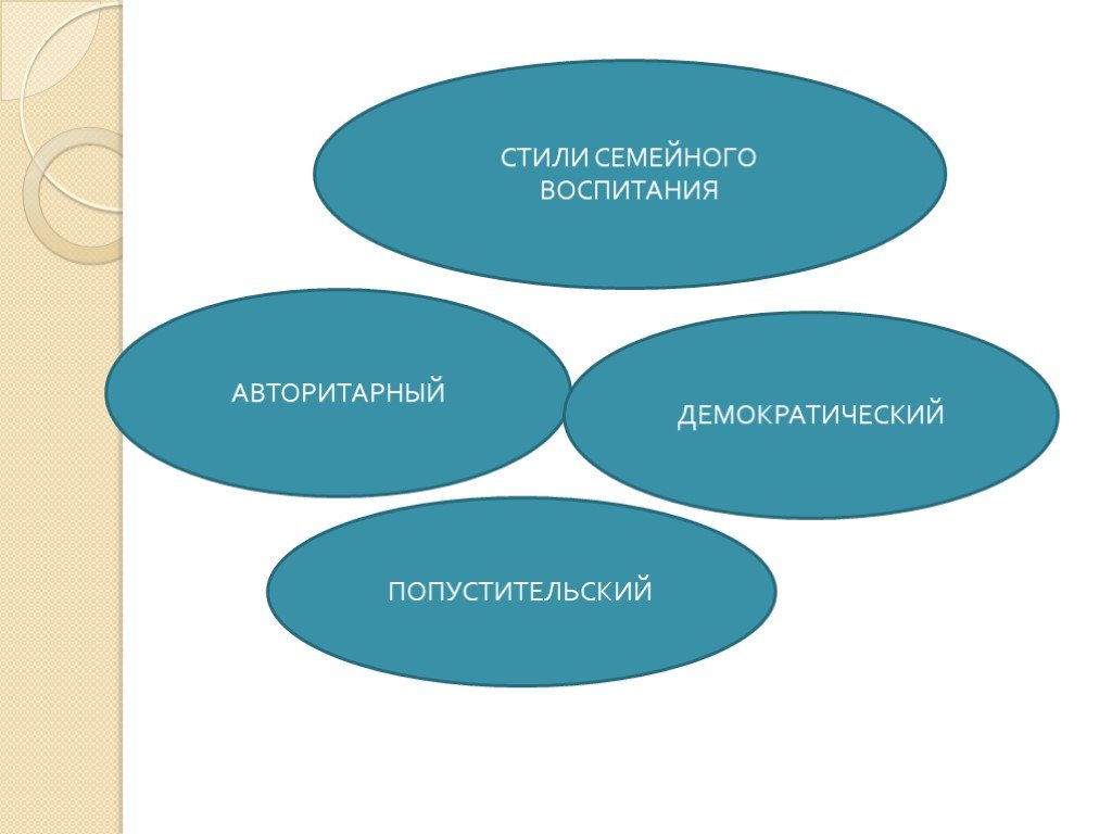 Микроклимат в семье презентация