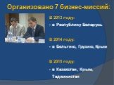 Организовано 7 бизнес-миссий: В 2013 году: в Республику Беларусь В 2014 году: в Бельгию, Грузию, Крым В 2015 году: в Казахстан, Крым, Таджикистан