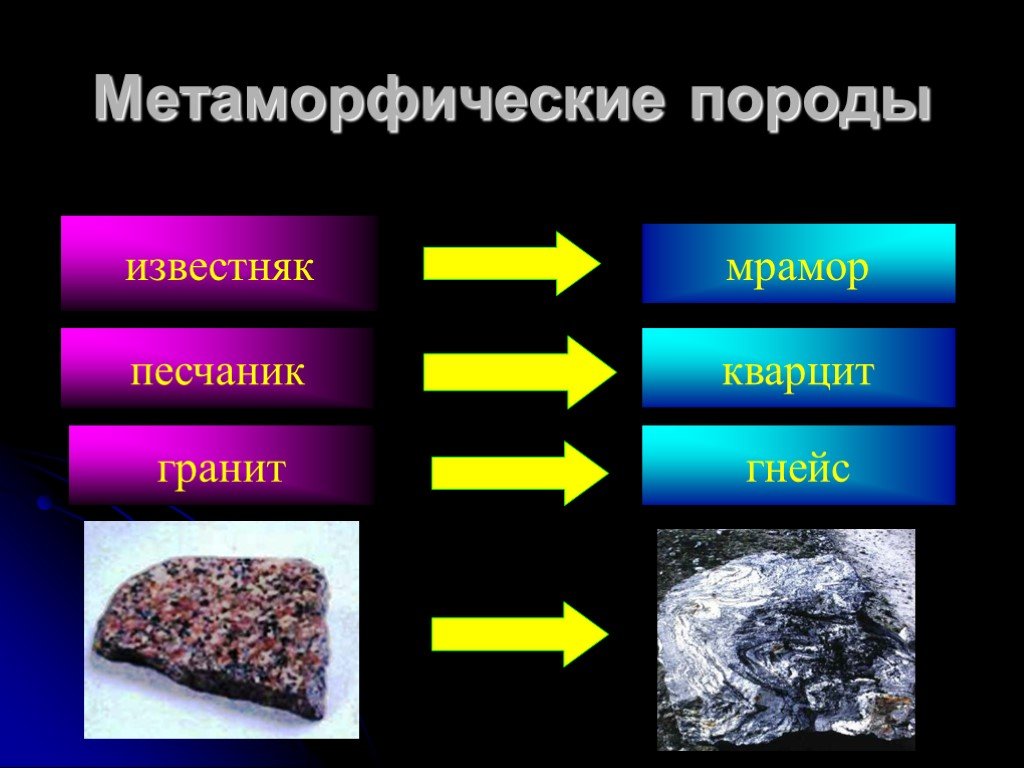 Какой группе горных пород относится мрамор. Метаморфические горные породы. Метаморфическеапороды. Горные породы метаморфического происхождения. Иетаморфичские горные пород.