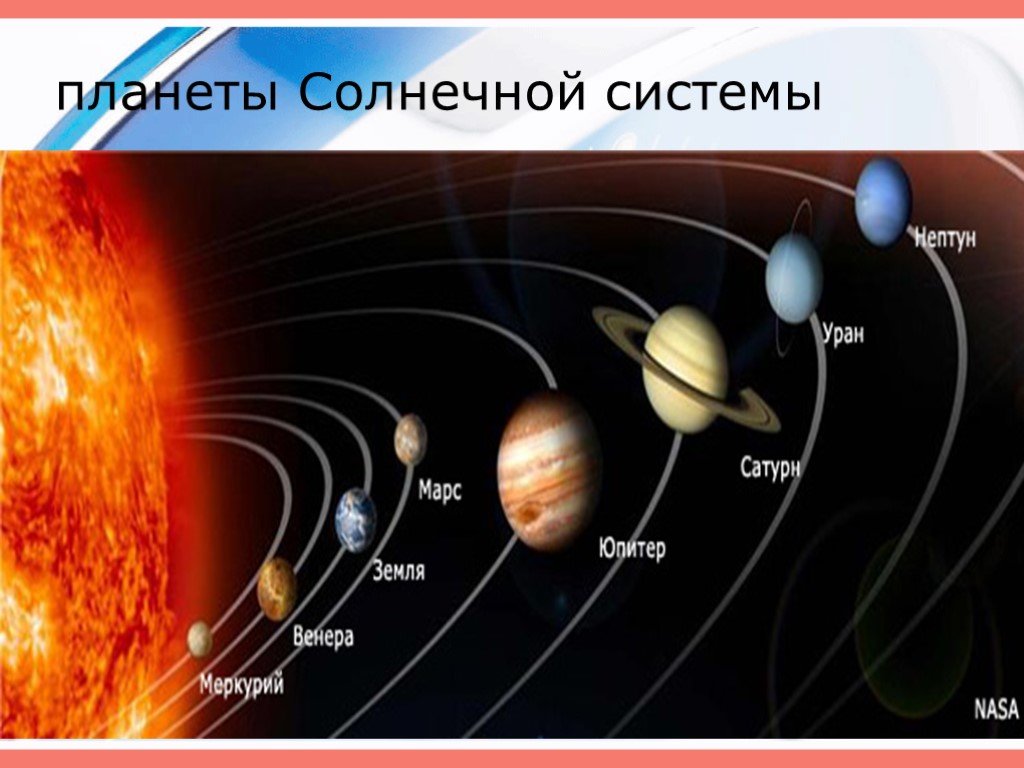 2 класс окружающий мир презентация планеты