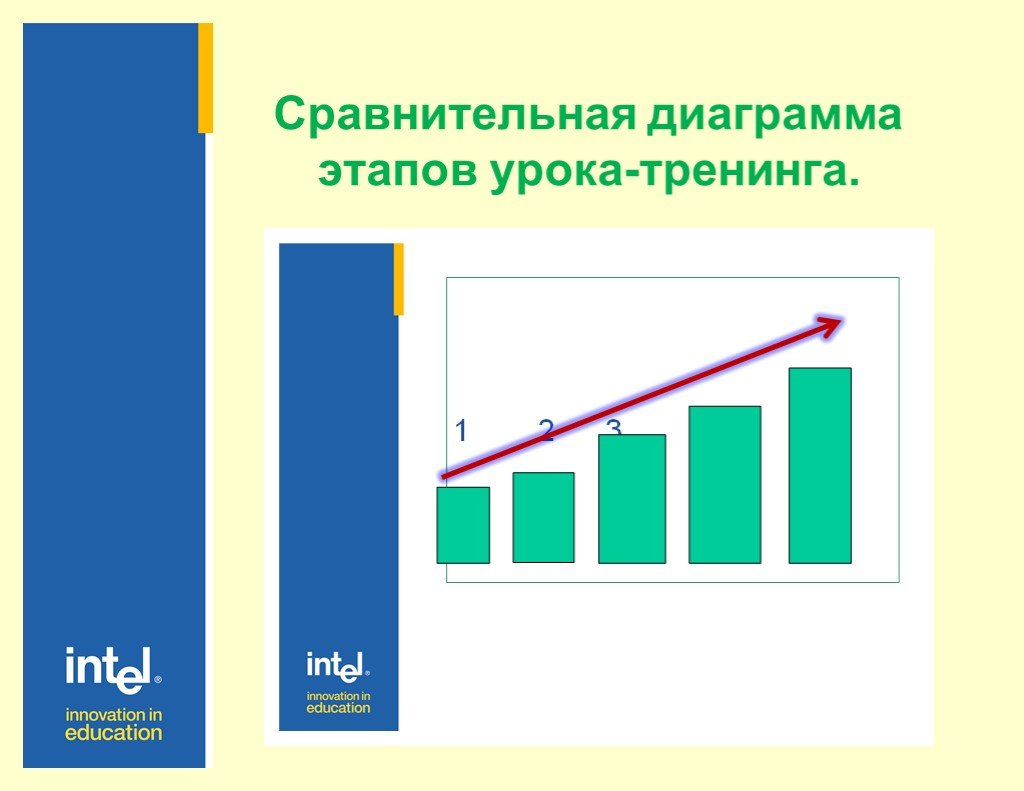 График этапов. Диаграмма этапов. Гистограмма фазы. Этапность график. Диаграмма с этапами образования в России.