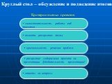 Круглый стол – обсуждение и подведение итогов. Критерии оценки проектов: самостоятельность работы над проектом. полнота раскрытия темы. оригинальность решения проблем. раскрытие содержания проекта на презентации (убедительность презентации). ответы на вопросы