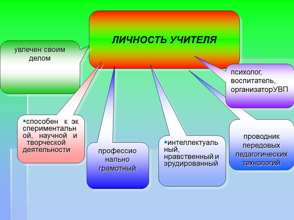 Презентация психология личности учителя