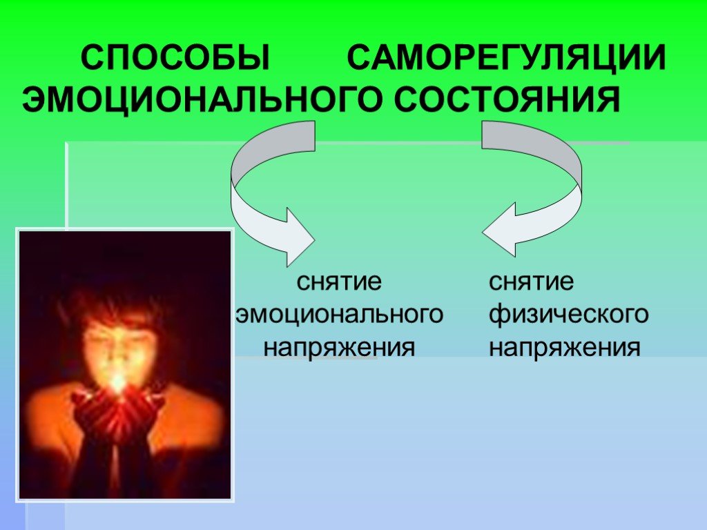 Методы саморегуляции презентация