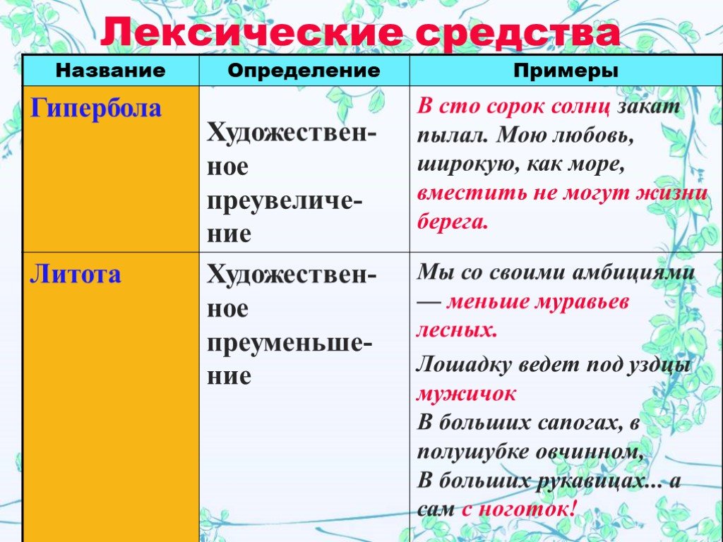 3 примера художественной литературы. Лексические средства. Гипербола в русском языке примеры. Гипербола в литературе при. Гипербола примеры из литературы.