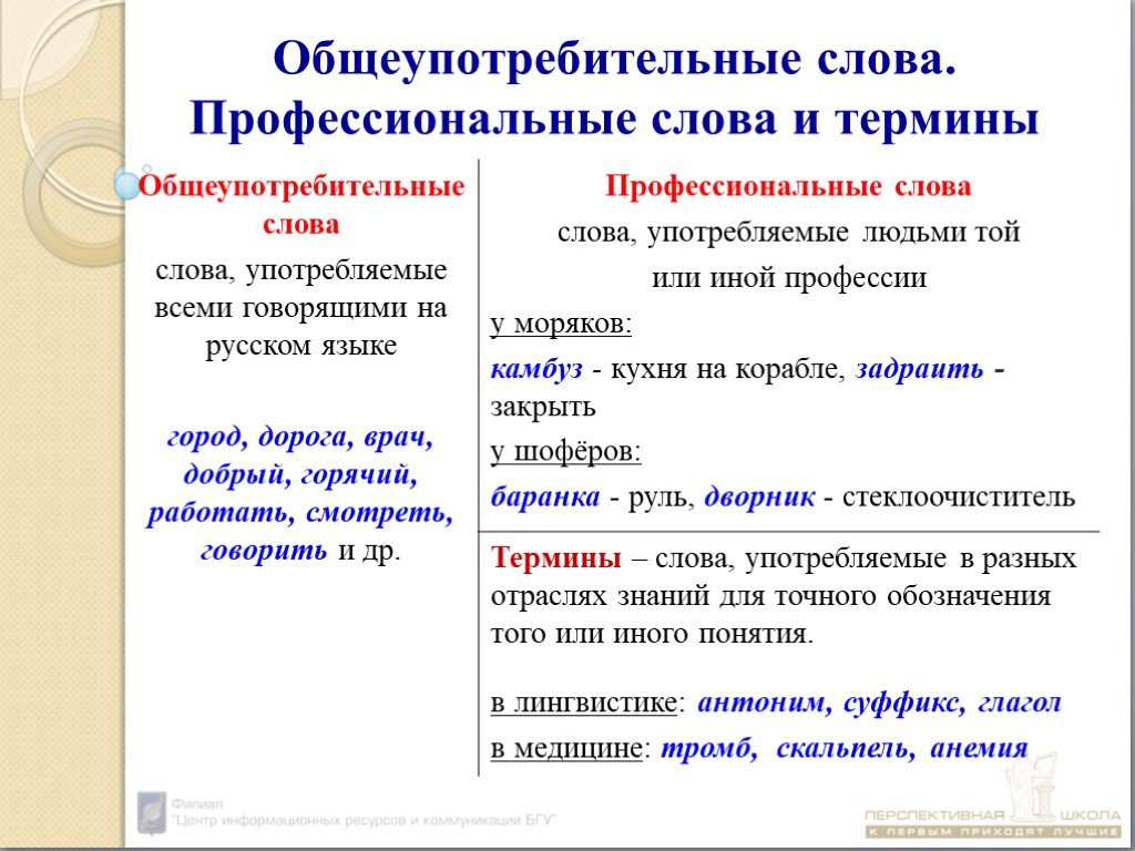 Старый понятий русском