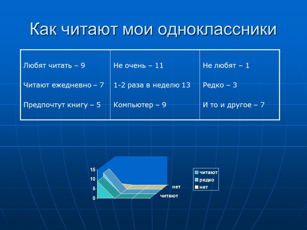 Проект что читают мои одноклассники