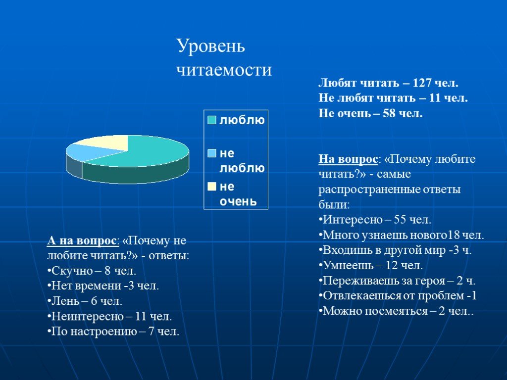 Чтения 127. Читательские предпочтения опрос. Презентация проекта Читательские предпочтения. Опрос для жителей Читательские предпочтения. Уровень читаемости в мире.