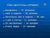 Как часто мы читаем. Ежедневно – 72 человека 1раз в неделю – 56 человек Несколько раз в неделю – 39 чел. 1 раз в месяц – 11 человек По настроению – 14 человек Очень редко – 13 человек