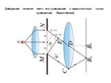 Дифракция плоских волн или дифракция в параллельных лучах (дифракция Фраунгофера)
