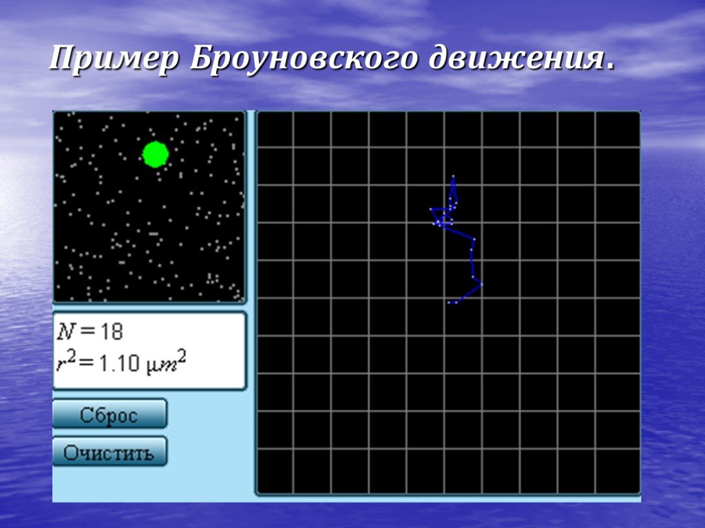 Примеры броуновского движения