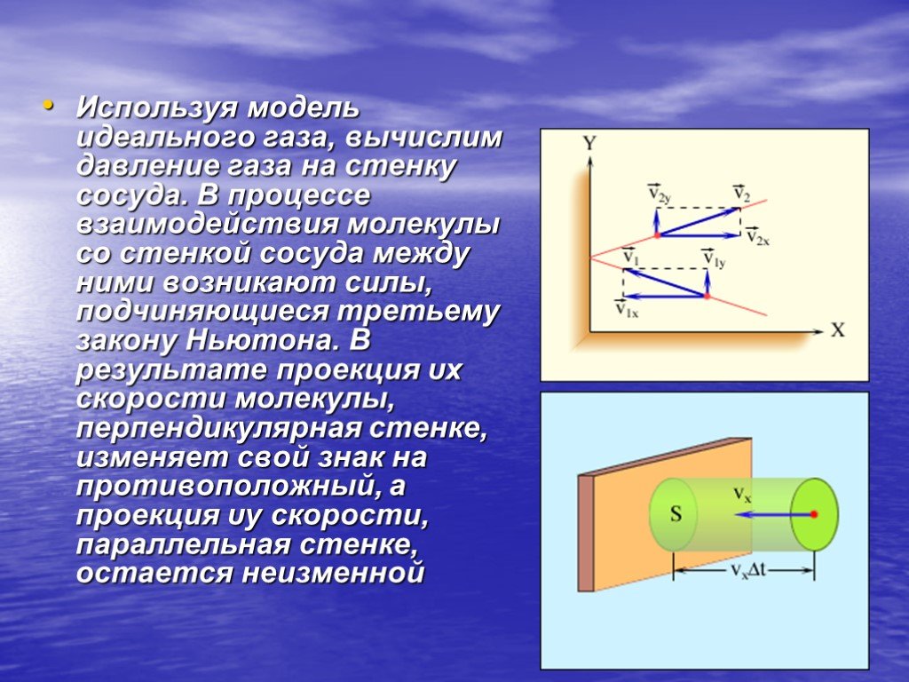 Давление молекул на стенку сосуда. Сила давления газа на стенки сосуда. Механизм возникновения давления газа на стенки сосуда. Схемы взаимодействия молекул со стенкой.. Объясняет возникновение давления газа на стенку сосуда.