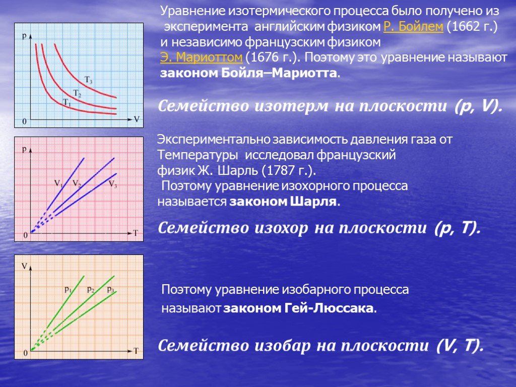 Изотермическое уравнение. Уравнение изотермического процесса. Изотермический процесс уравнение процесса. Изотерма уравнение физика. Объяснение изохорного процесса на основе МКТ.