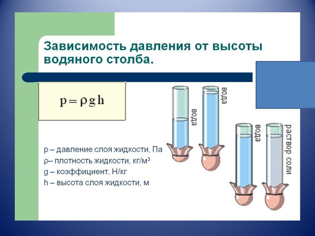 Гидростатическое давление презентация