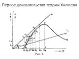 Рис.2.