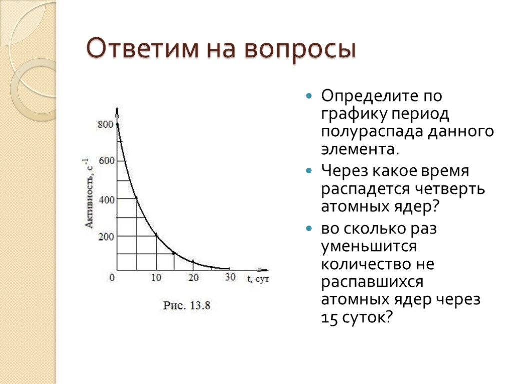 Зависимость распада от времени. Как определить период распада радиоактивного вещества по графику. Закон радиоактивного распада график. Период радиоактивного распада график. Период полураспада графики.