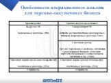 Особенности операционного анализа для торгово-закупочного бизнеса