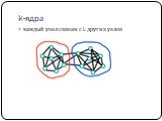 k-ядра. каждый узел связан с k других узлов