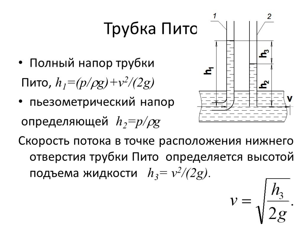 На каком рисунке трубка пито установлена правильно