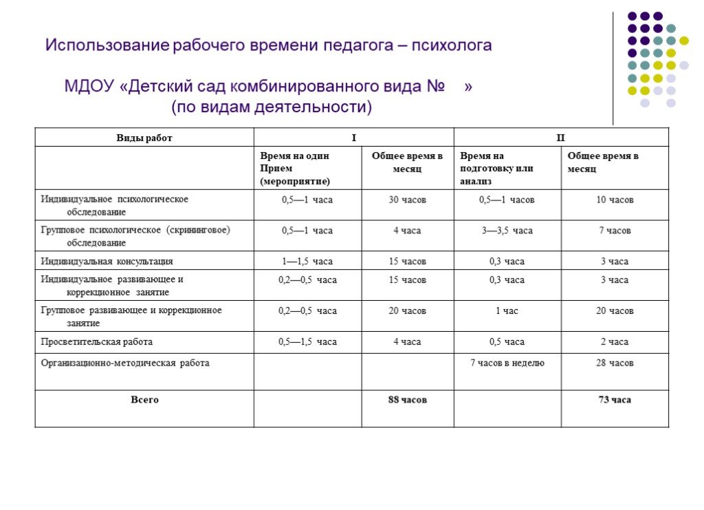 Смены воспитателей в детском саду образец