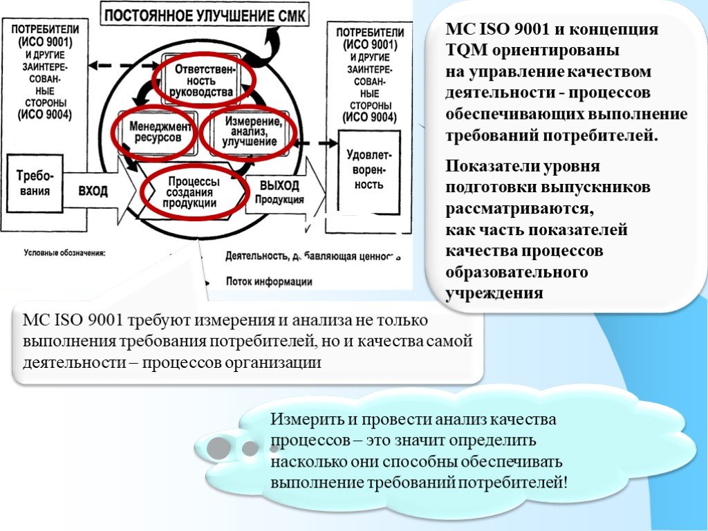 Процесс непрерывного совершенствования читать. Отдел качества.