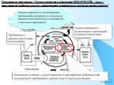 Требования к уровню подготовки выпускников. Удовлетворенность выполнением требований к уровню подготовки выпускников. Измерение и анализ удовлетворенности предприятий–работодателей выполнением требований к уровню подготовки выпускников. Удовлетворенность выполнением требований измеряется с помощью п