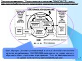 Цикл Шухарта–Деминга установленный в модели системы менеджмента качества по требованиям ISO 9001:2008 выполняется на уровне каждого образовательного учреждения и предприятия. Этот же цикл выполняется на уровне всей системы образования Республики