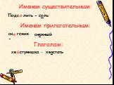 Именем существительным: Подс. лить - соль. Именем прилагательным: сн. говик - снежный Глаголом: хв. стунишка - хвастать а