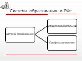 Система образования в РФ: