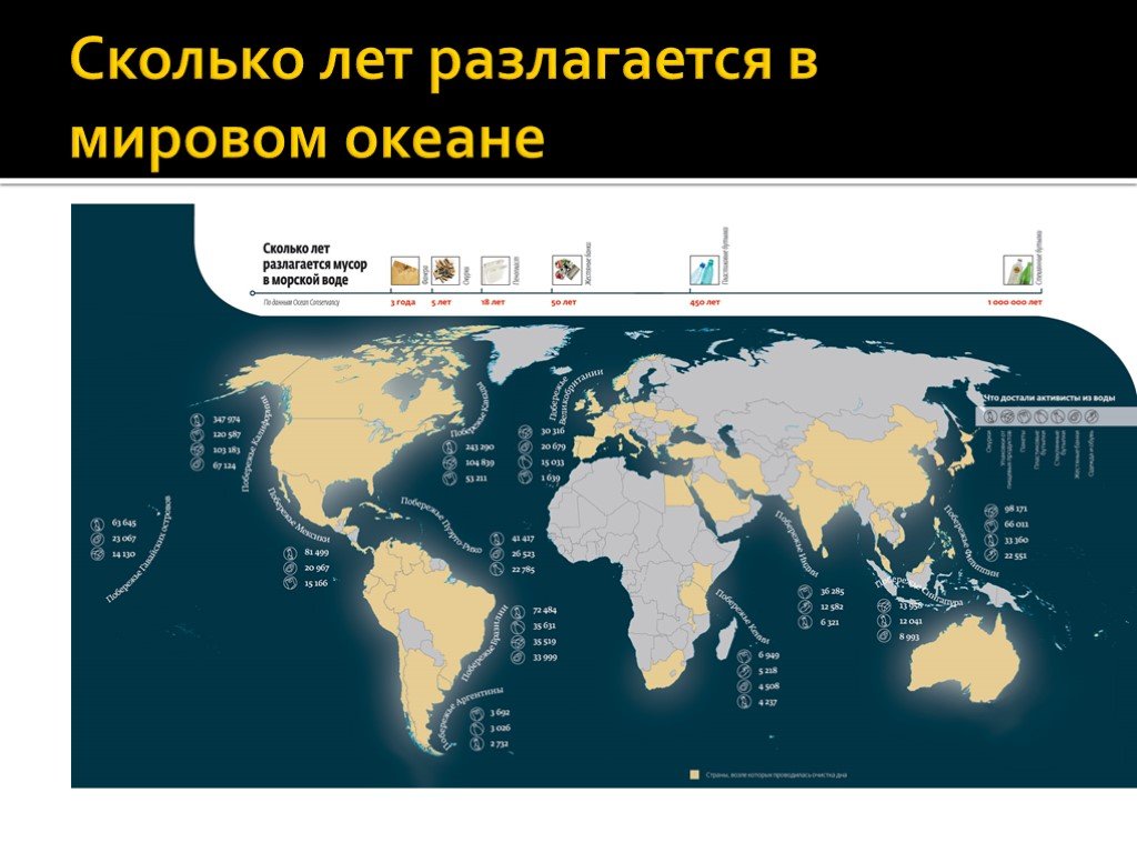 Количество пластика в мировом океане. Карта загрязнения мирового океана. Пластик в мировом океане статистика. Статистика загрязнения мирового океана. Карта пластика в мировом океане.