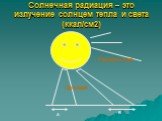 Солнечная радиация – это излучение солнцем тепла и света (ккал/см2). В А Прямая Рассеянная