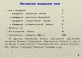 Московская воздушная зона. В пределах Московской области размещается гражданские аэродромы (Внуково, Домодедово, Шереметьево, Быково и др.) и аэродромы государственной и экспериментальной авиации (Ступино, Клин, Кубинка, Чкаловский, Раменское, Луховицы и др.). Всего аэродромов 21 Аэродромов гражданс