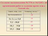 Согласно постановлению № 370 от 16.12.02 г. об организации работ в холодное время года в Томской обл.